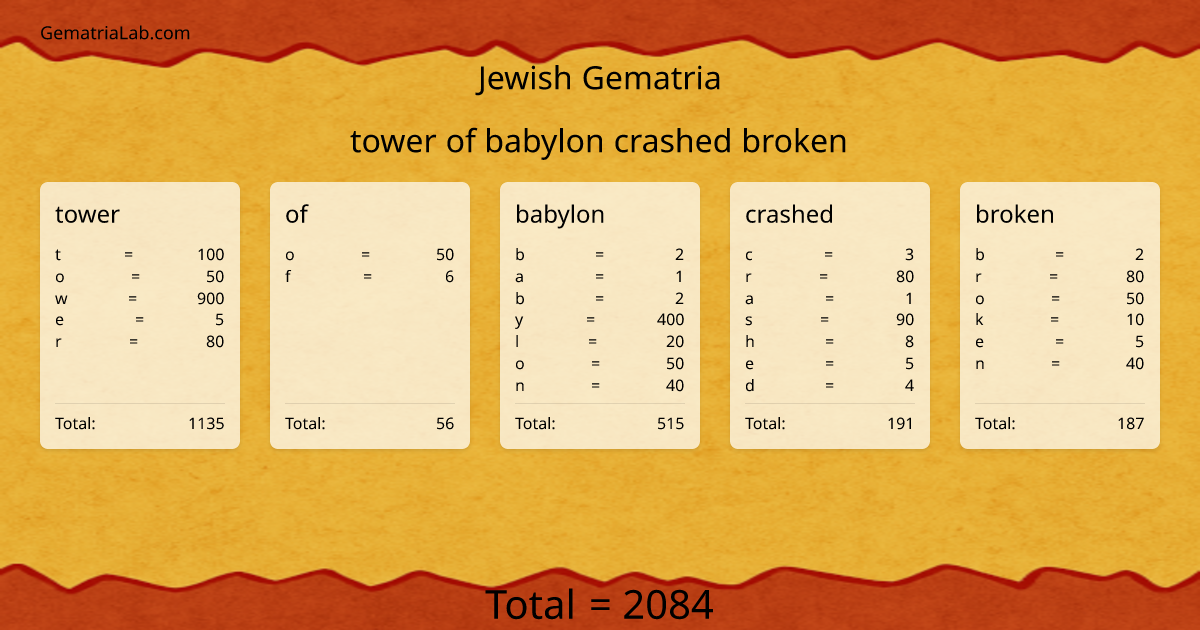tower of babylon crashed broken in jewish Gematria